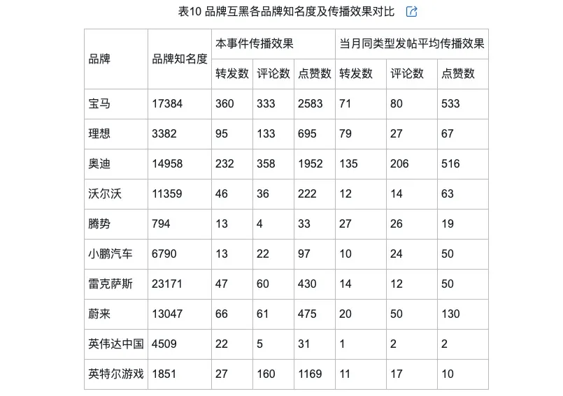 侃的类型及对品牌传播效果的影响米乐m6登录入口网络治理品牌调