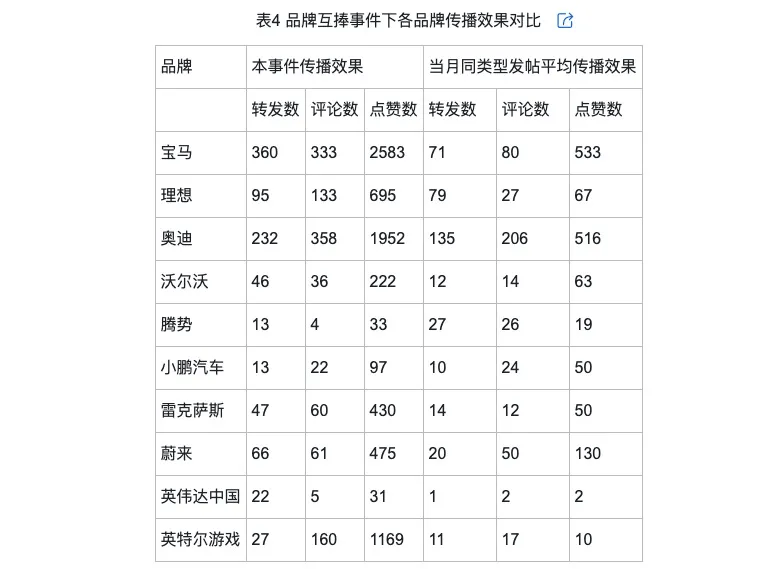 侃的类型及对品牌传播效果的影响米乐m6登录入口网络治理品牌调(图6)