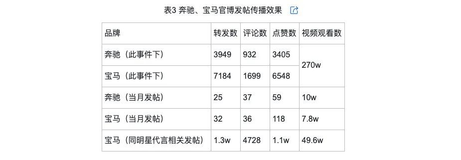 侃的类型及对品牌传播效果的影响米乐m6登录入口网络治理品牌调(图7)