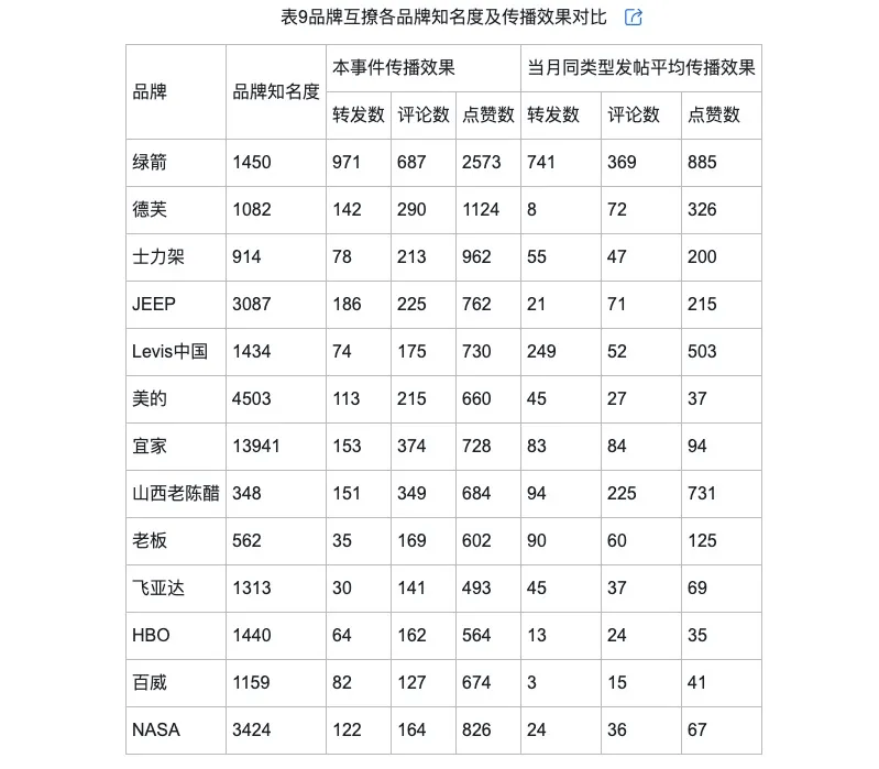 侃的类型及对品牌传播效果的影响米乐m6登录入口网络治理品牌调(图8)