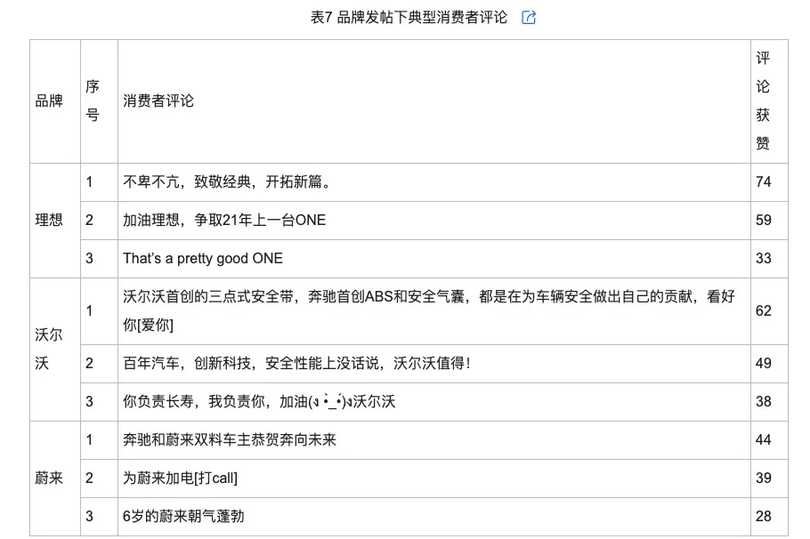 侃的类型及对品牌传播效果的影响米乐m6登录入口网络治理品牌调(图9)