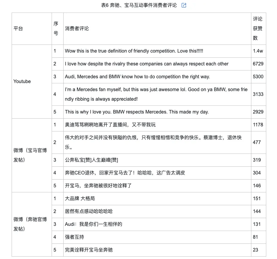 侃的类型及对品牌传播效果的影响米乐m6登录入口网络治理品牌调(图10)