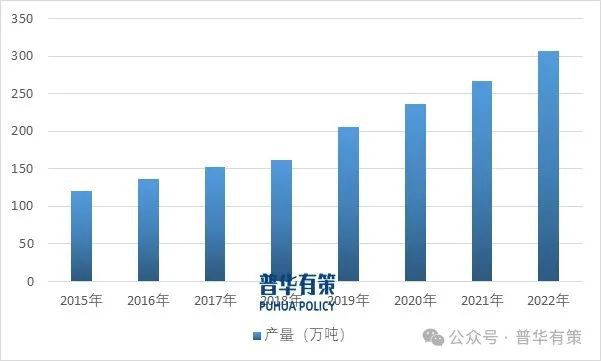 包装原纸行业市场调研及发展趋势预测报告米乐m6网站2025-2031年食品(图2)