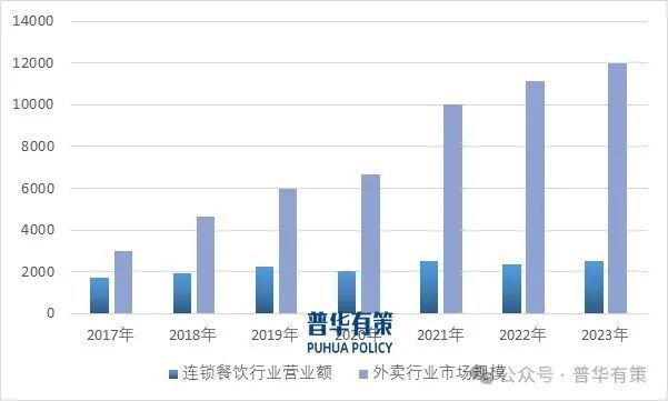 包装原纸行业市场调研及发展趋势预测报告米乐m6网站2025-2031年食品(图3)